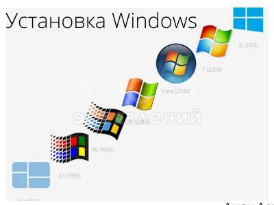 Установка Windows(11,10,8,7,xp)