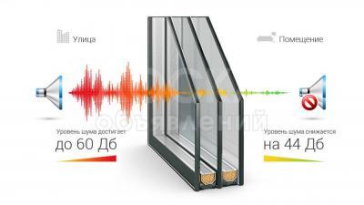 Энергосберегающие окна!