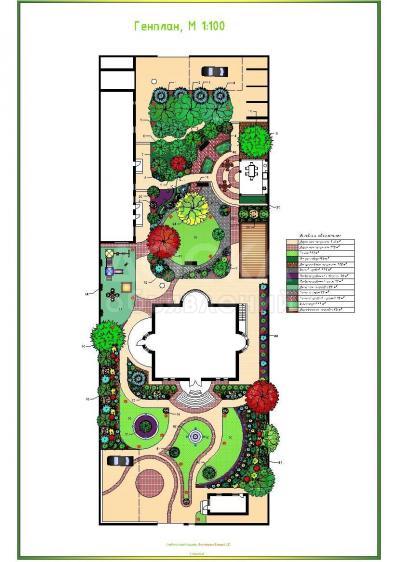 Ландшафтный дизайн Проектирование озеленения участков