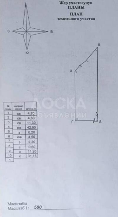 Продаю участок под строительство, 6 соток Дэн Сяопина.