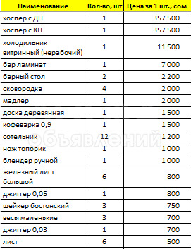 Продается б/у оборудование и посуда для кафе и точек фаст-фуда