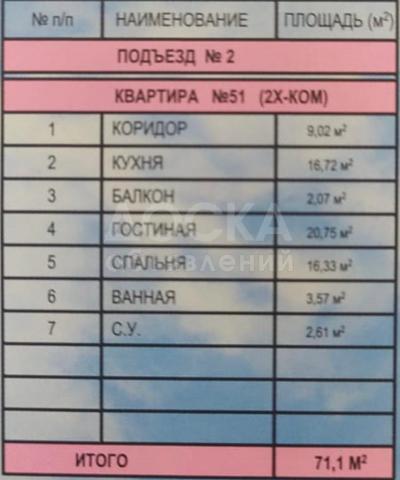 Продаю 2-комнатную квартиру, 71кв. м., этаж - 3/14, р-н Филармонии.