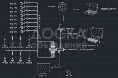 Установка системы видеонаблюдения любой сложности ДЕМОНТАЖ СТАРОЙ СИСТЕМЫ, МОНТАЖНЫЕ РАБОТЫ