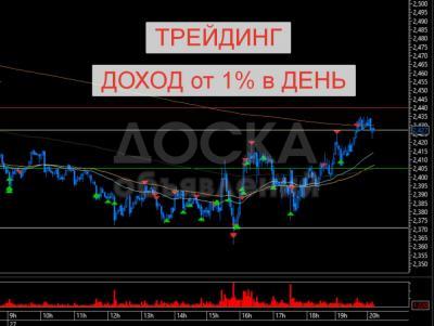 Трейдинг, Инвестиции