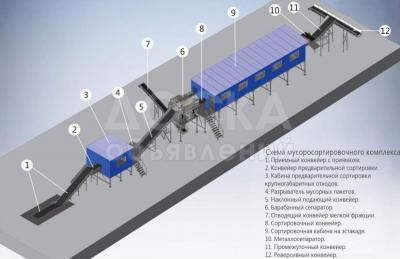 Мусоросортировочная линия