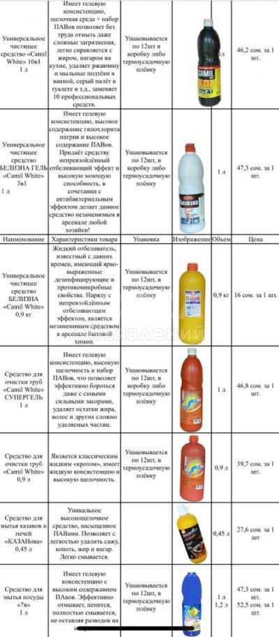 Моющие средства оптом