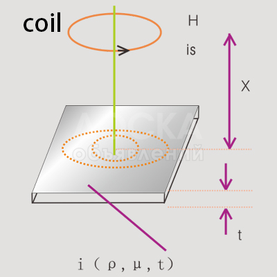 Система контроля уровня в пресс-форме непрерывного литья