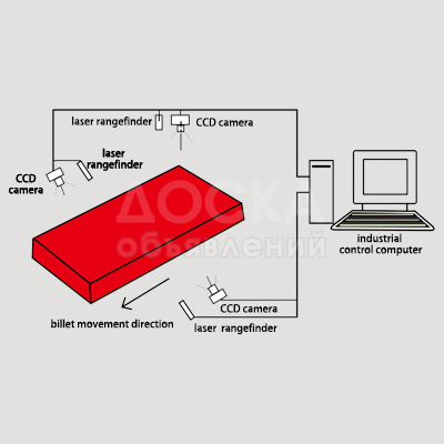 Высокоточная система резки заготовок (по весу) для резки по длине
