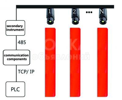 Непрерывное онлайн-измерение температуры конца заготовки