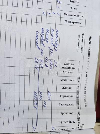 Продаю помещение свободного назначения 85кв. м., Балыкчы.