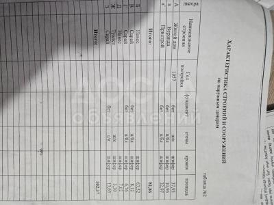 Продаю дом 3-ком. 60кв. м., этаж-1, 5-сот., стена другое, Кара-Балта.