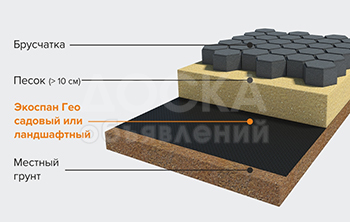 Геотекстиль Экоспан Гео ландшафтный