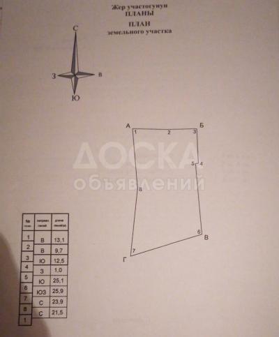 Продаю участок под строительство, 10 соток район СЭЗ Бишкека, госрезиденции, улица Северная (Чон-Арык).