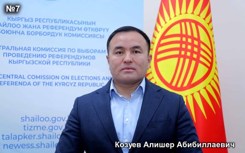 Козуев Алишер Абибиллаевич