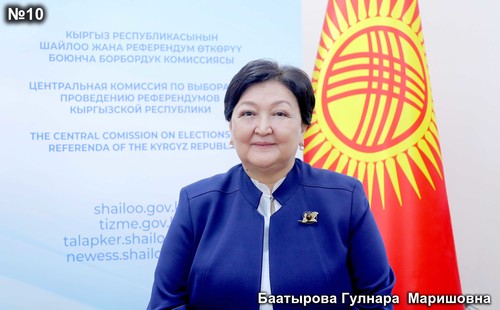 Баатырова Гулнара  Маришовна