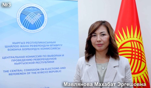 Мавлянова Махабат Эргешовна