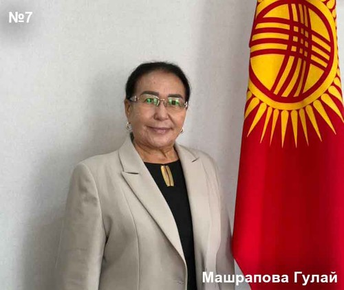 Машрапова Гулай