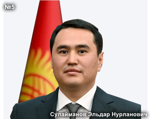 Сулайманов Эльдар Нурланович