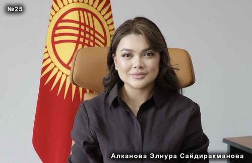 Алканова Элнура Сайдиракманова
