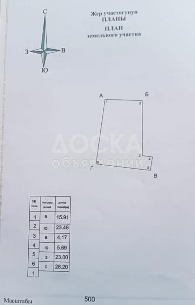 Продаю участок под строительство, 5 соток Арча Бешик.